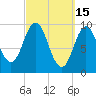 Prospect Harbor tide chart for Sunday, March 15, 2026