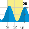 Prospect Harbor tide chart for Saturday, March 28, 2026