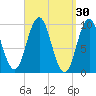 Prospect Harbor tide chart for Monday, March 30, 2026