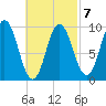 Prospect Harbor tide chart for Saturday, March 7, 2026