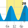 Prospect Harbor tide chart for Tuesday, April 28, 2026