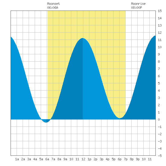 Prospect Harbor tide chart for Thursday, April 2, 2026