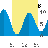 Prospect Harbor tide chart for Monday, April 6, 2026