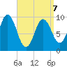 Prospect Harbor tide chart for Tuesday, April 7, 2026