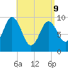Prospect Harbor tide chart for Thursday, April 9, 2026