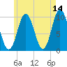 Prospect Harbor tide chart for Thursday, May 14, 2026