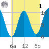 Prospect Harbor tide chart for Friday, May 1, 2026