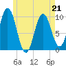 Prospect Harbor tide chart for Thursday, May 21, 2026