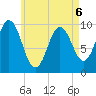 Prospect Harbor tide chart for Wednesday, May 6, 2026