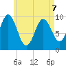 Prospect Harbor tide chart for Thursday, May 7, 2026