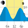 Prospect Harbor tide chart for Saturday, May 9, 2026