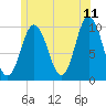 Prospect Harbor tide chart for Thursday, June 11, 2026