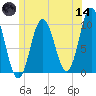 Prospect Harbor tide chart for Sunday, June 14, 2026