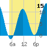 Prospect Harbor tide chart for Monday, June 15, 2026