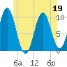 Prospect Harbor tide chart for Friday, June 19, 2026