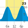 Prospect Harbor tide chart for Tuesday, June 23, 2026