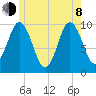 Prospect Harbor tide chart for Monday, June 8, 2026