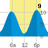 Prospect Harbor tide chart for Tuesday, June 9, 2026
