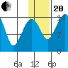 Protection Point tide chart for Wednesday, January 20, 2021