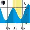 Protection Point tide chart for Wednesday, January 6, 2021