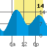 Protection Point tide chart for Wednesday, April 14, 2021