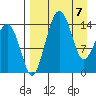Protection Point tide chart for Wednesday, April 7, 2021