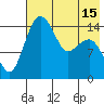 Protection Point tide chart for Saturday, May 15, 2021