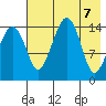 Protection Point tide chart for Friday, May 7, 2021