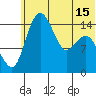 Protection Point tide chart for Tuesday, June 15, 2021