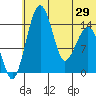 Protection Point tide chart for Tuesday, June 29, 2021