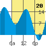 Protection Point tide chart for Tuesday, July 20, 2021