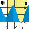 Protection Point tide chart for Sunday, August 15, 2021