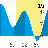 Protection Point tide chart for Wednesday, September 15, 2021