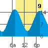 Protection Point tide chart for Thursday, September 9, 2021