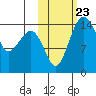 Protection Point tide chart for Saturday, October 23, 2021