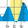 Protection Point tide chart for Saturday, October 9, 2021