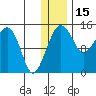 Protection Point tide chart for Wednesday, December 15, 2021