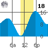 Protection Point tide chart for Saturday, December 18, 2021