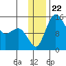 Protection Point tide chart for Wednesday, December 22, 2021