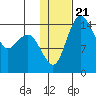 Protection Point tide chart for Friday, January 21, 2022