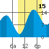 Protection Point tide chart for Tuesday, March 15, 2022