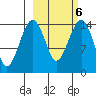 Protection Point tide chart for Sunday, March 6, 2022