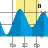 Protection Point tide chart for Tuesday, March 8, 2022