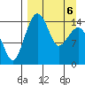 Protection Point tide chart for Wednesday, April 6, 2022