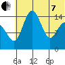 Protection Point tide chart for Tuesday, June 7, 2022