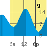 Protection Point tide chart for Thursday, June 9, 2022