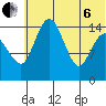 Protection Point tide chart for Wednesday, July 6, 2022