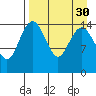 Protection Point tide chart for Tuesday, August 30, 2022