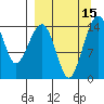 Protection Point tide chart for Thursday, September 15, 2022