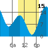 Protection Point tide chart for Saturday, October 15, 2022